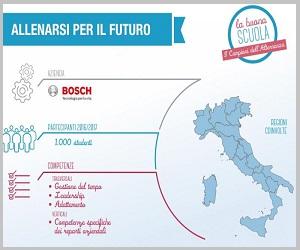 BOSH ITALIA – ALLENARSI PER IL FUTURO - SCUOLA PARITARIA FREUD